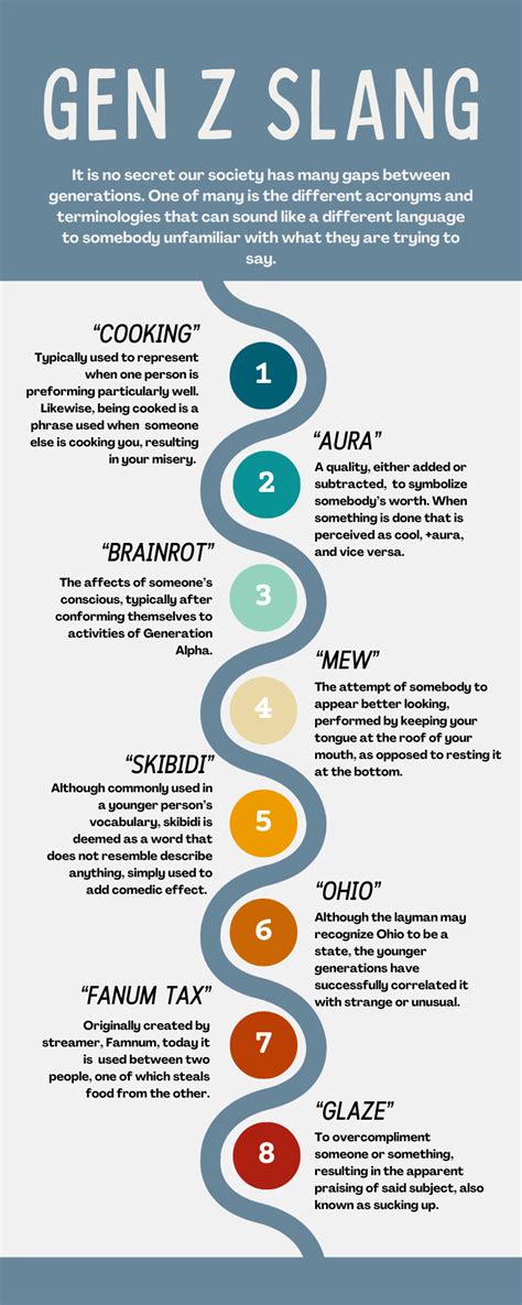 Your guide to Gen Z slang .